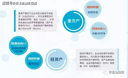 全球大宗商品供应链的结构与税务服务解析