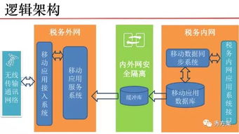智慧税务与移动税务 数字化转型背景下的服务创新方案